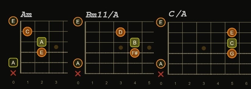 B/E chord